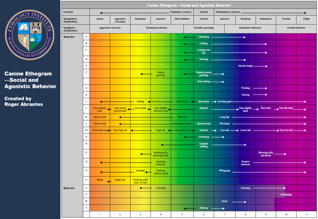 Canineethogramsocialagonisticsep12-4
