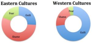 Eastern Western Ethics